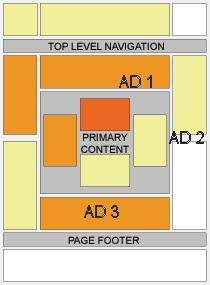 AdSense Heat Map Ad Unit Placement
