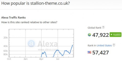 Alexa Site Rank