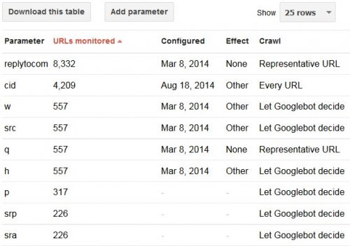 Google URL Parameters
