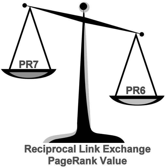 Reciprocal Link Exchange
